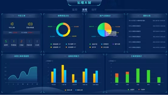 打造智能化運維利器，一體化運維平臺服務“智慧交通”